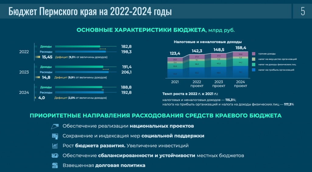 Бюджетное послание губернатора Пермского края