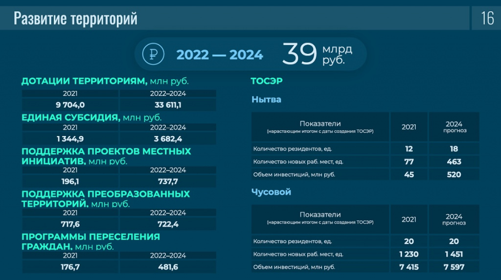Бюджетное послание губернатора Пермского края